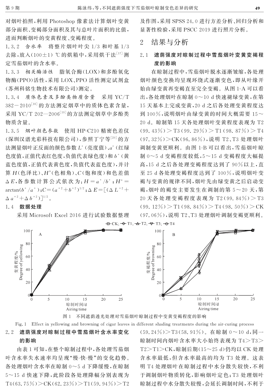 不同遮荫强度下雪茄烟叶晾制变色差异的研究.pdf_第3页