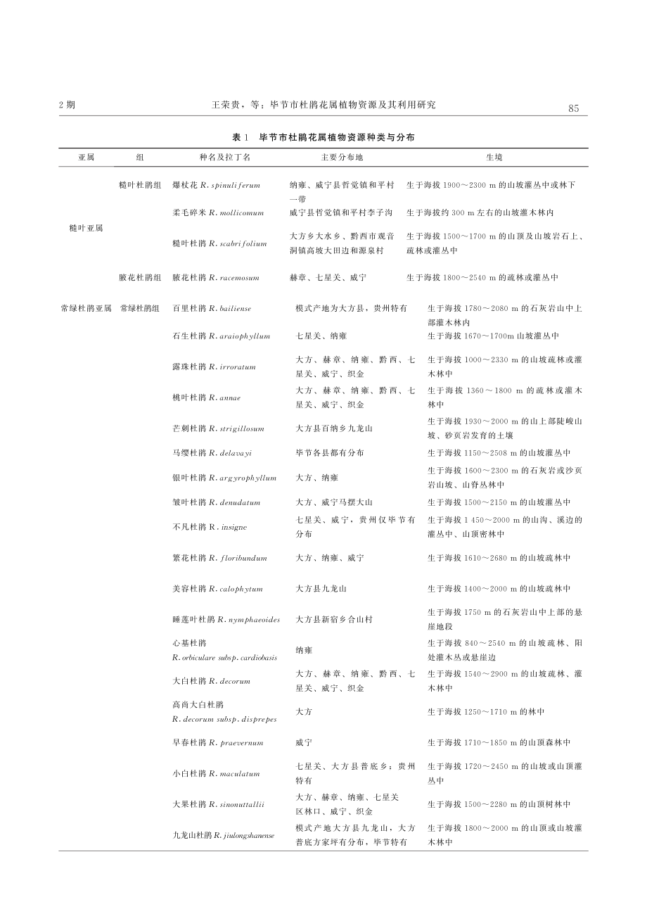 毕节市杜鹃花属植物资源及其利用研究.pdf_第3页