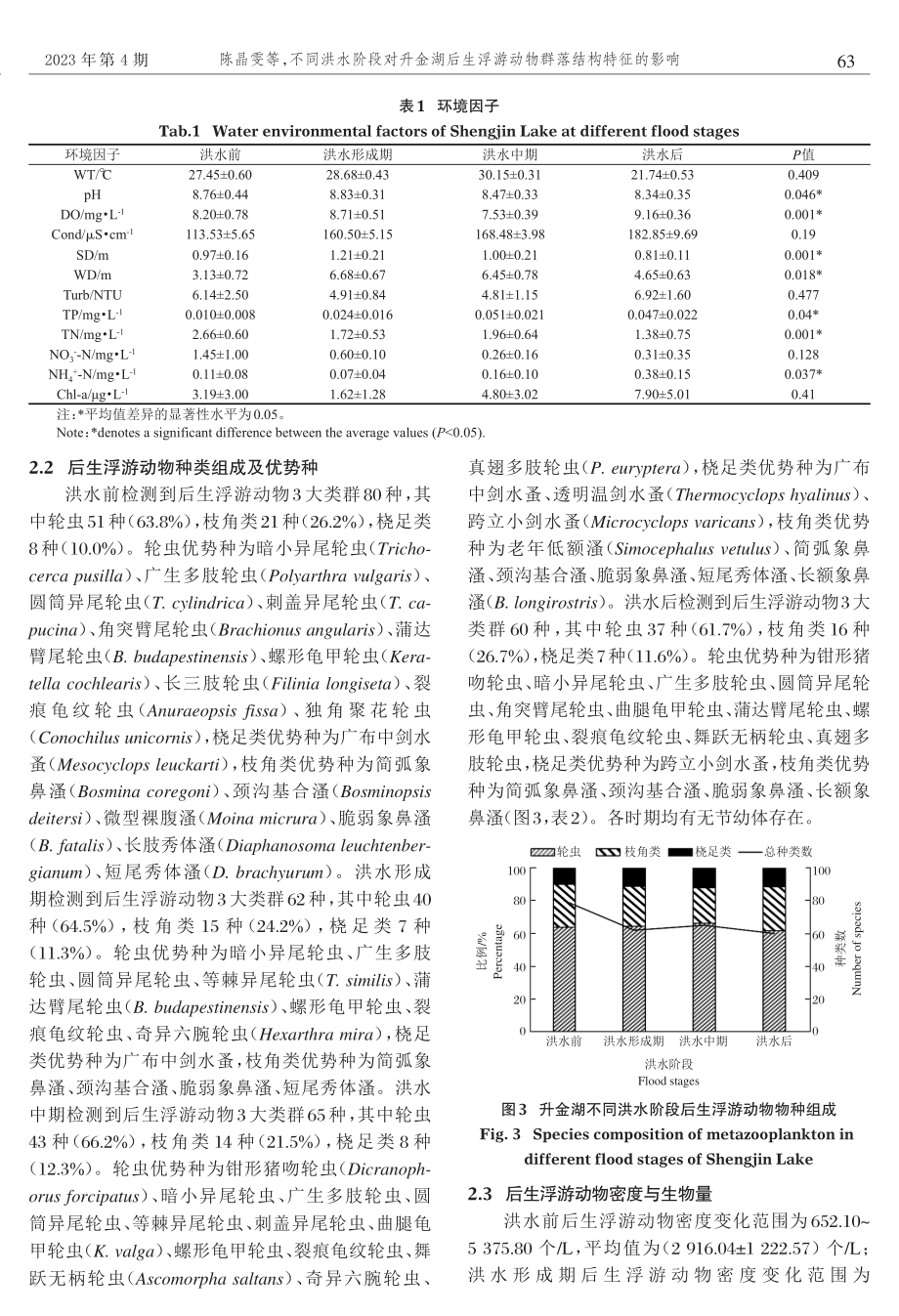 不同洪水阶段对升金湖后生浮游动物群落结构特征的影响.pdf_第3页