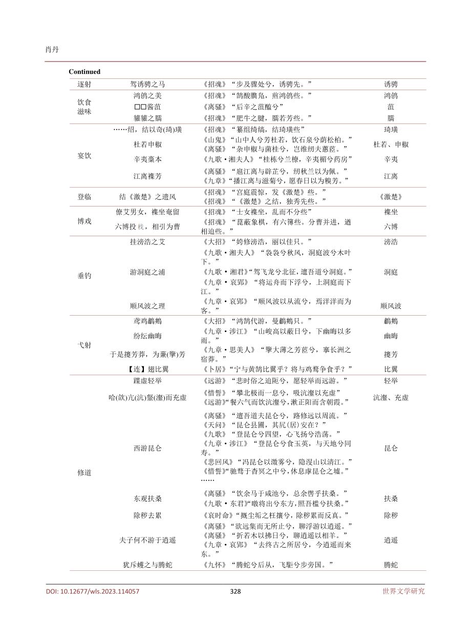 北大汉简《反淫》与《楚辞》关系初探.pdf_第3页