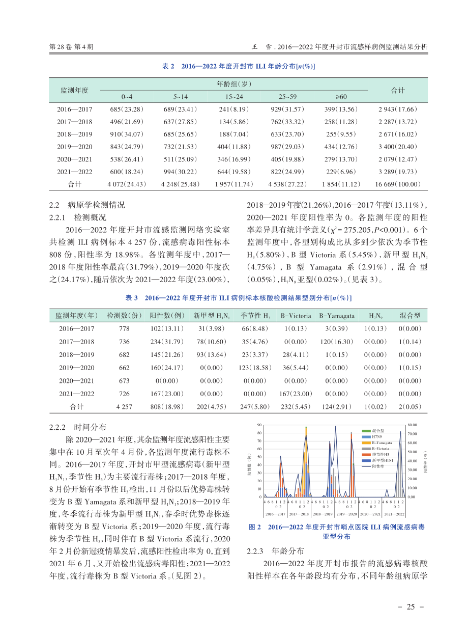 2016-2022年度开封市流感样病例监测结果分析.pdf_第3页