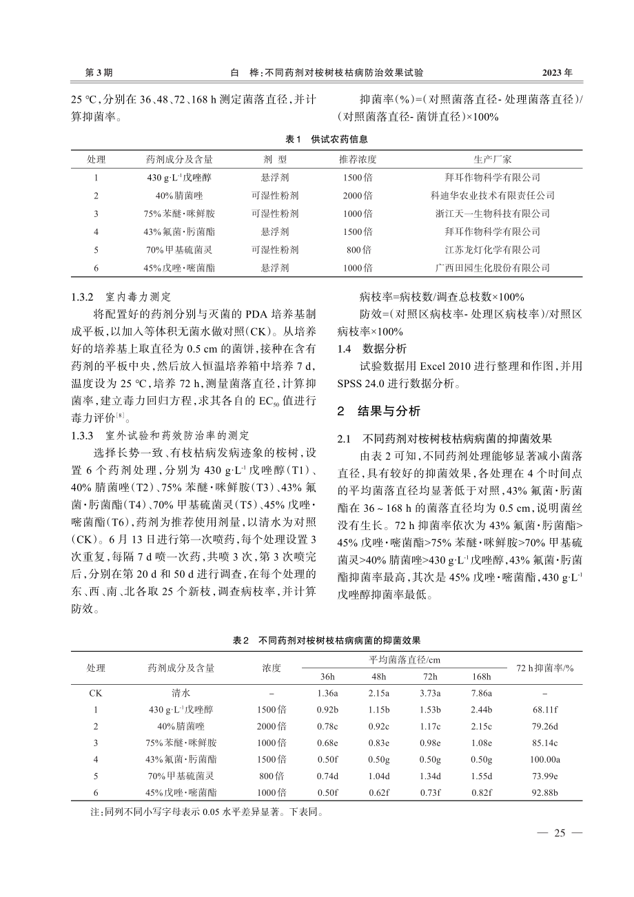 不同药剂对桉树枝枯病防治效果试验.pdf_第2页