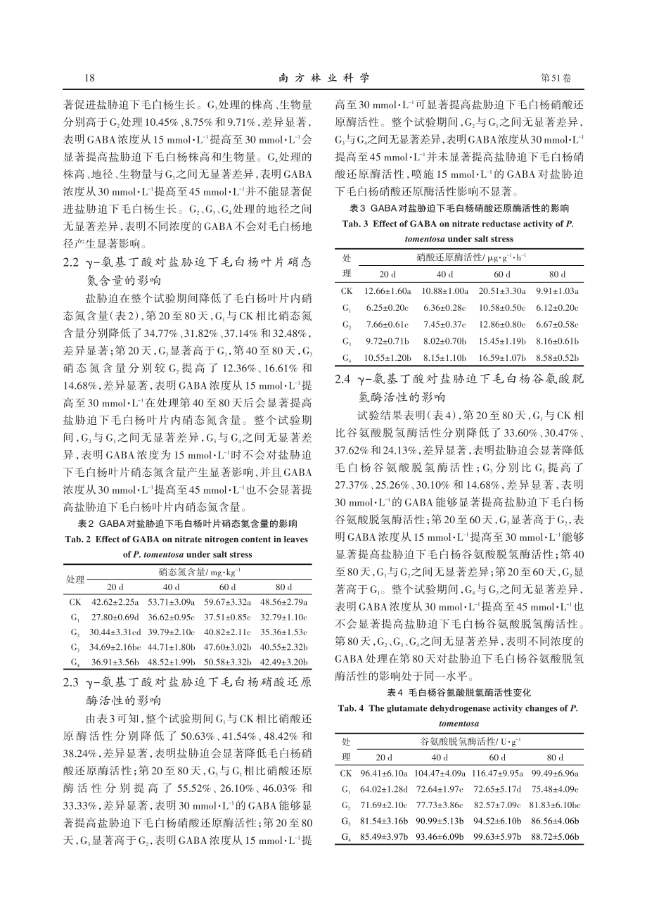 γ-氨基丁酸对盐胁迫下毛白杨生长及氮代谢的影响.pdf_第3页