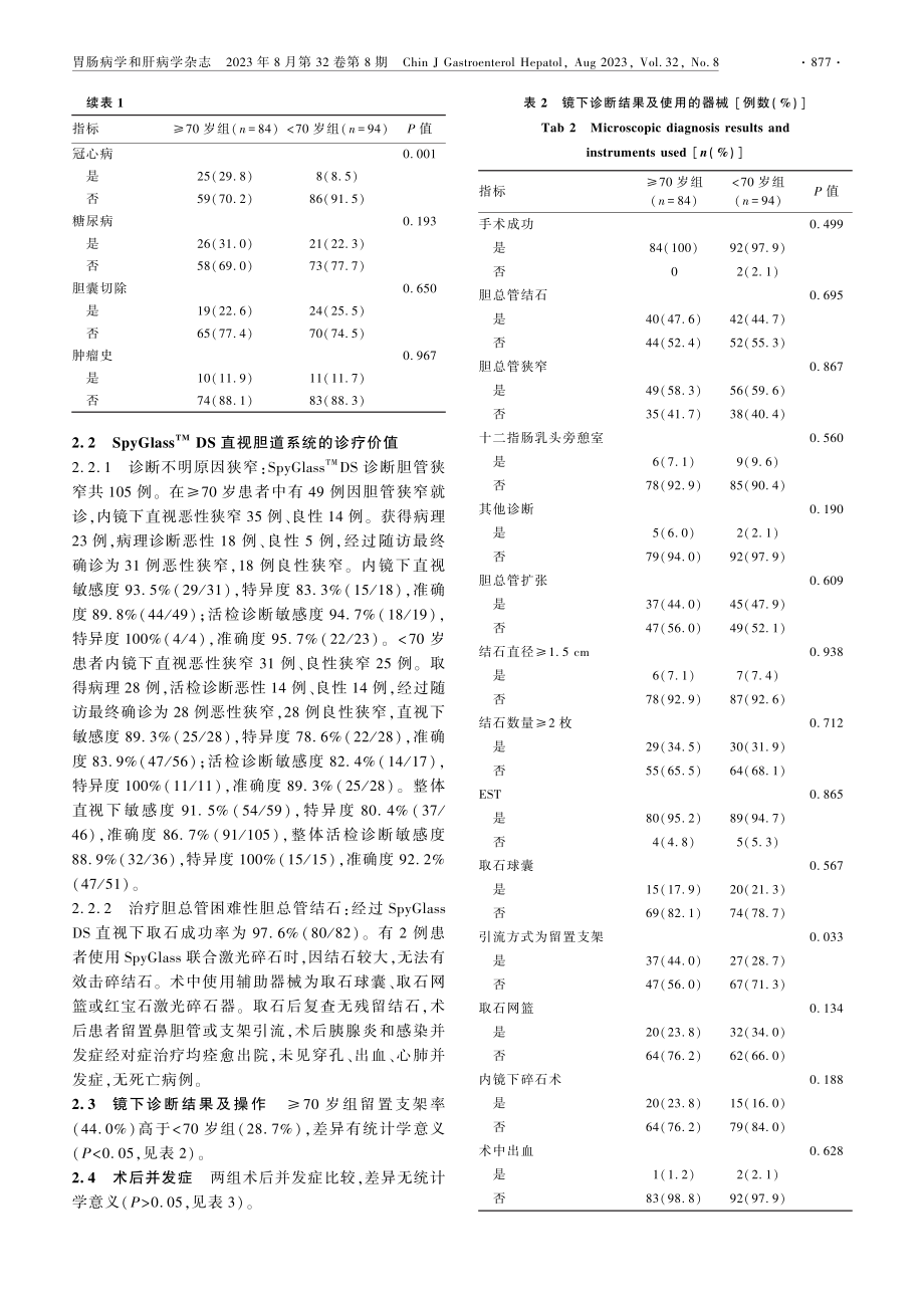 SpyGlass%5E%28TM%29 DS在70岁以上胆管疾病患者中的诊疗价值及安全性分析.pdf_第3页