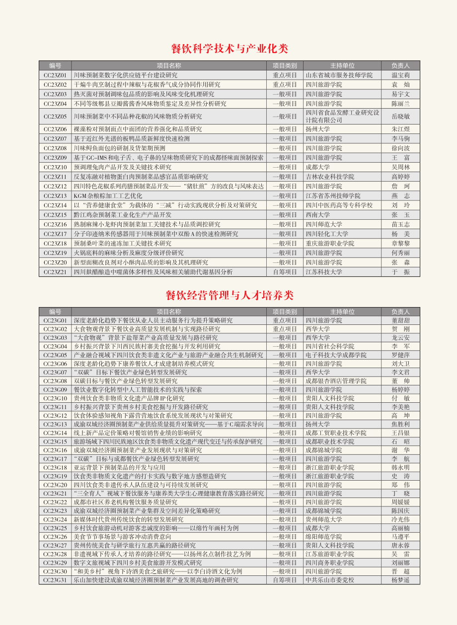 2023年度川菜发展研究中心立项项目公告.pdf_第2页