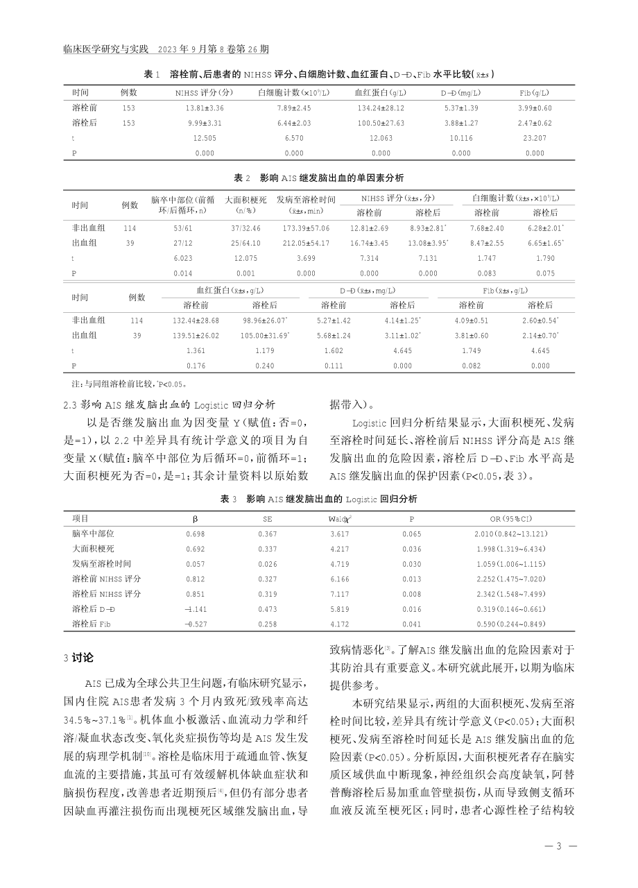 D-二聚体、纤维蛋白原水平与急性缺血性脑卒中继发脑出血的关系.pdf_第3页