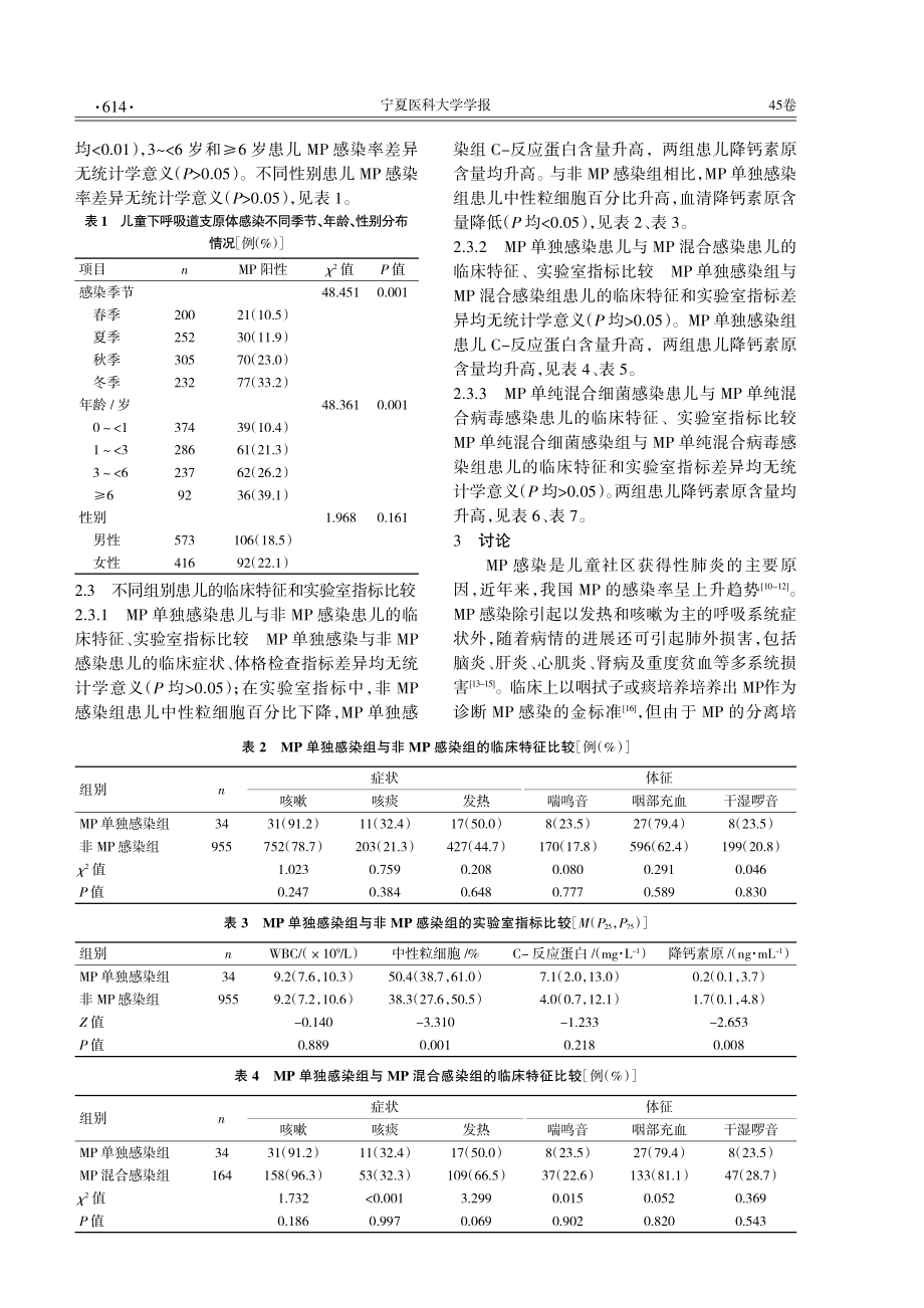 989例儿童肺炎支原体感染的临床特征分析.pdf_第3页