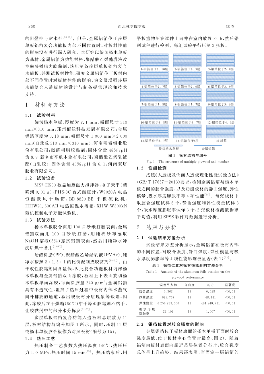 不同结构多层单板铝箔复合功能板性能.pdf_第2页