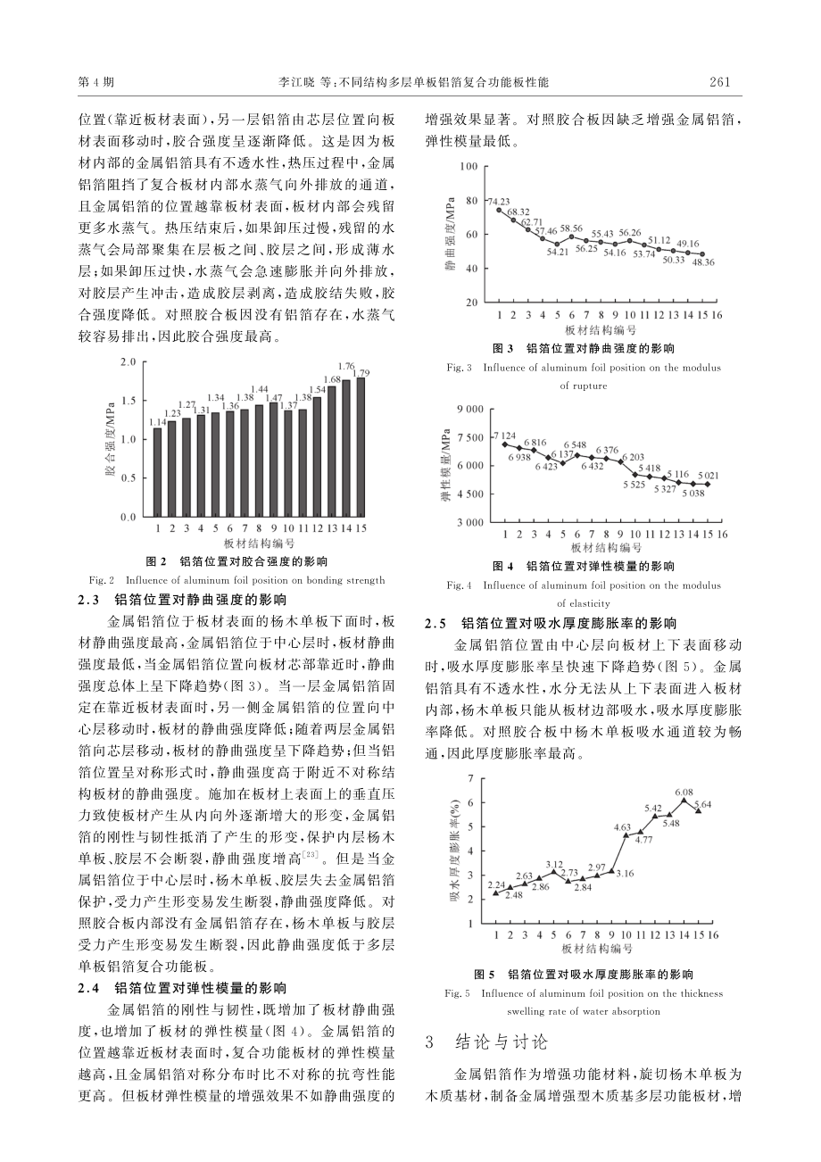 不同结构多层单板铝箔复合功能板性能.pdf_第3页