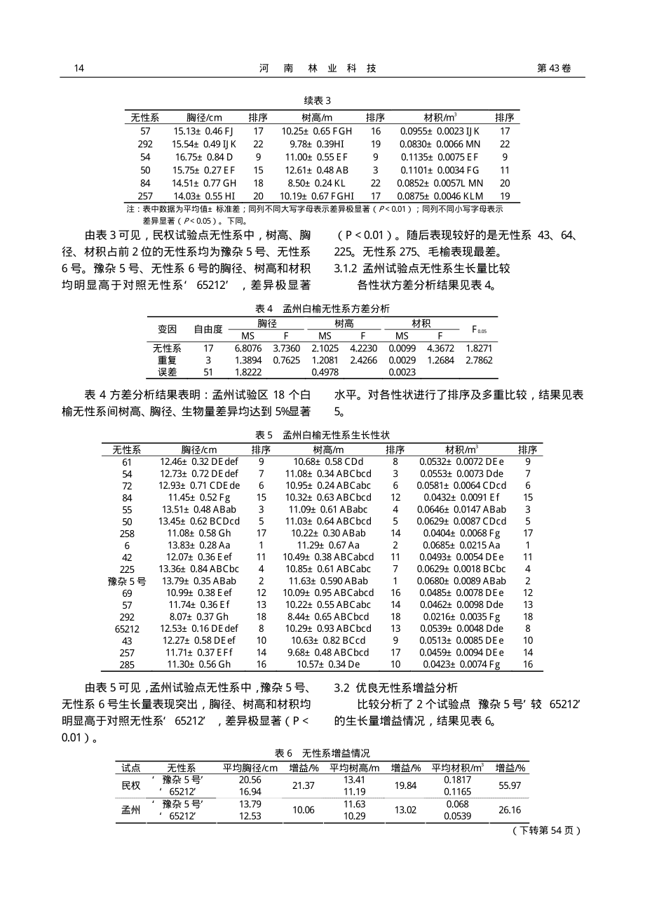 ‘豫杂5号’白榆选育.pdf_第3页