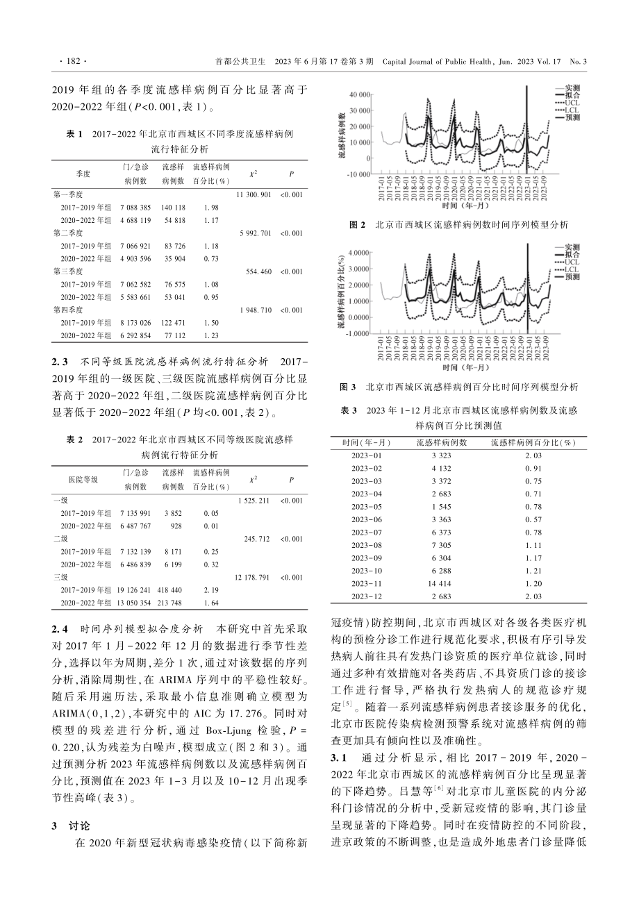 2017-2022年北京市西城区流感样病例特征分析.pdf_第3页