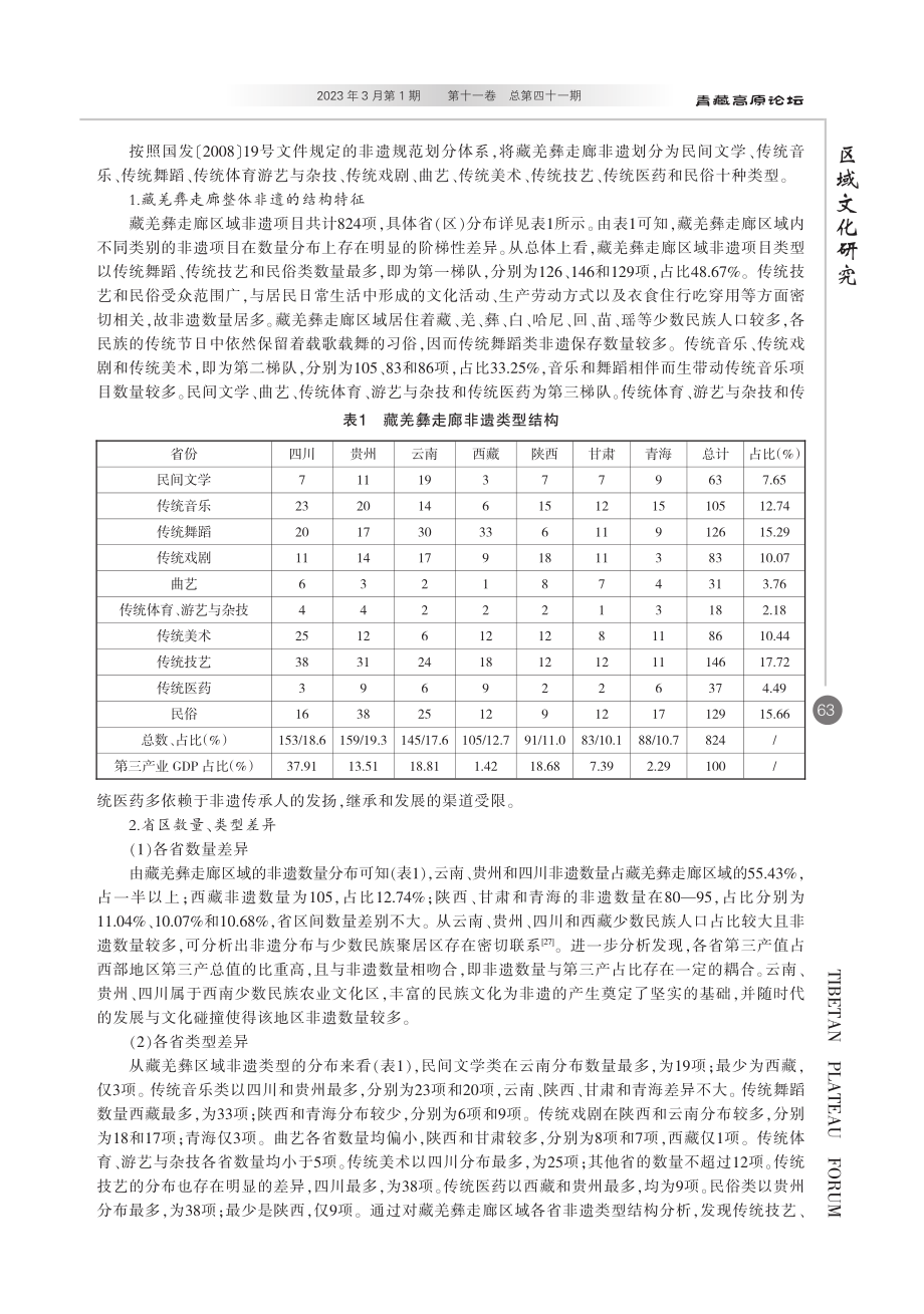 藏羌彝走廊非物质文化遗产空间分布特征与影响因素研究.pdf_第3页