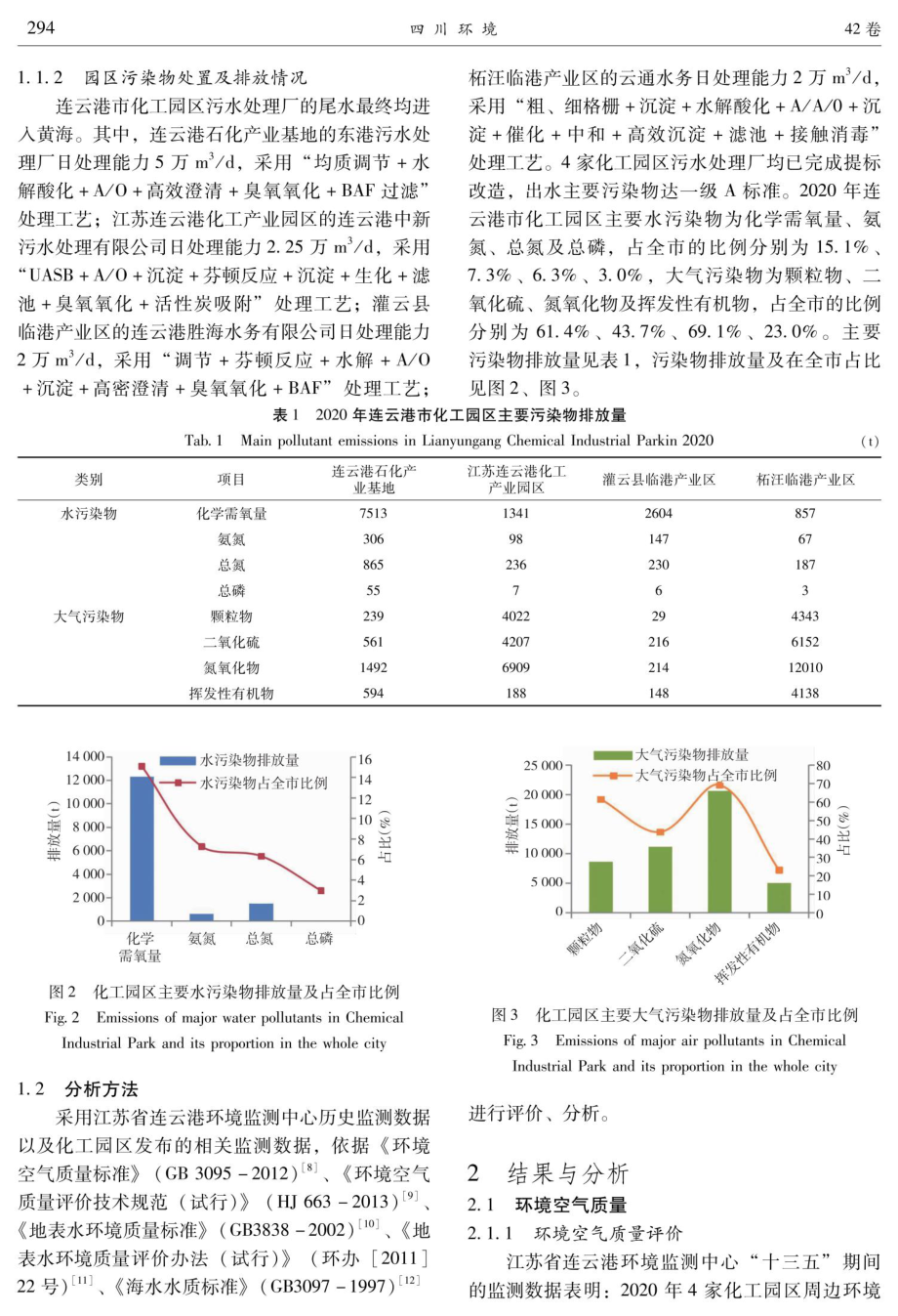 “十三五”期间连云港市化工园区环境质量变化及对策分析.pdf_第3页