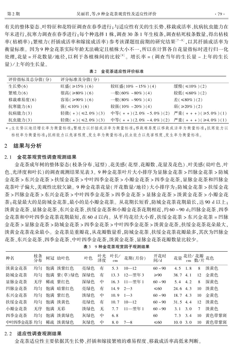 9种金花茶观赏性及适应性评价.pdf_第3页