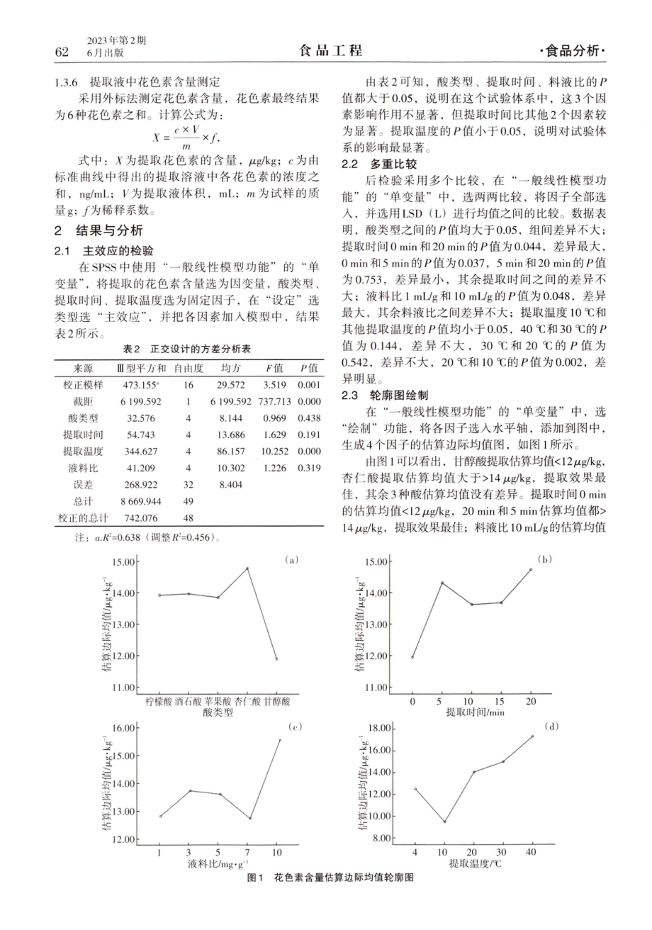 5种α-羟基酸提取蓝莓中花色素的条件选择及分析.pdf_第3页