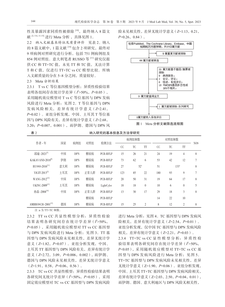 MTHFR基因多态性与糖尿病周围神经病发生风险的meta分析.pdf_第3页