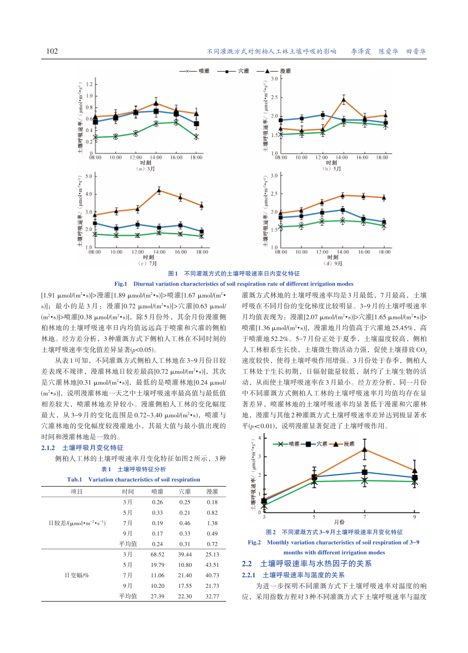 不同灌溉方式对侧柏人工林土壤呼吸的影响.pdf_第3页