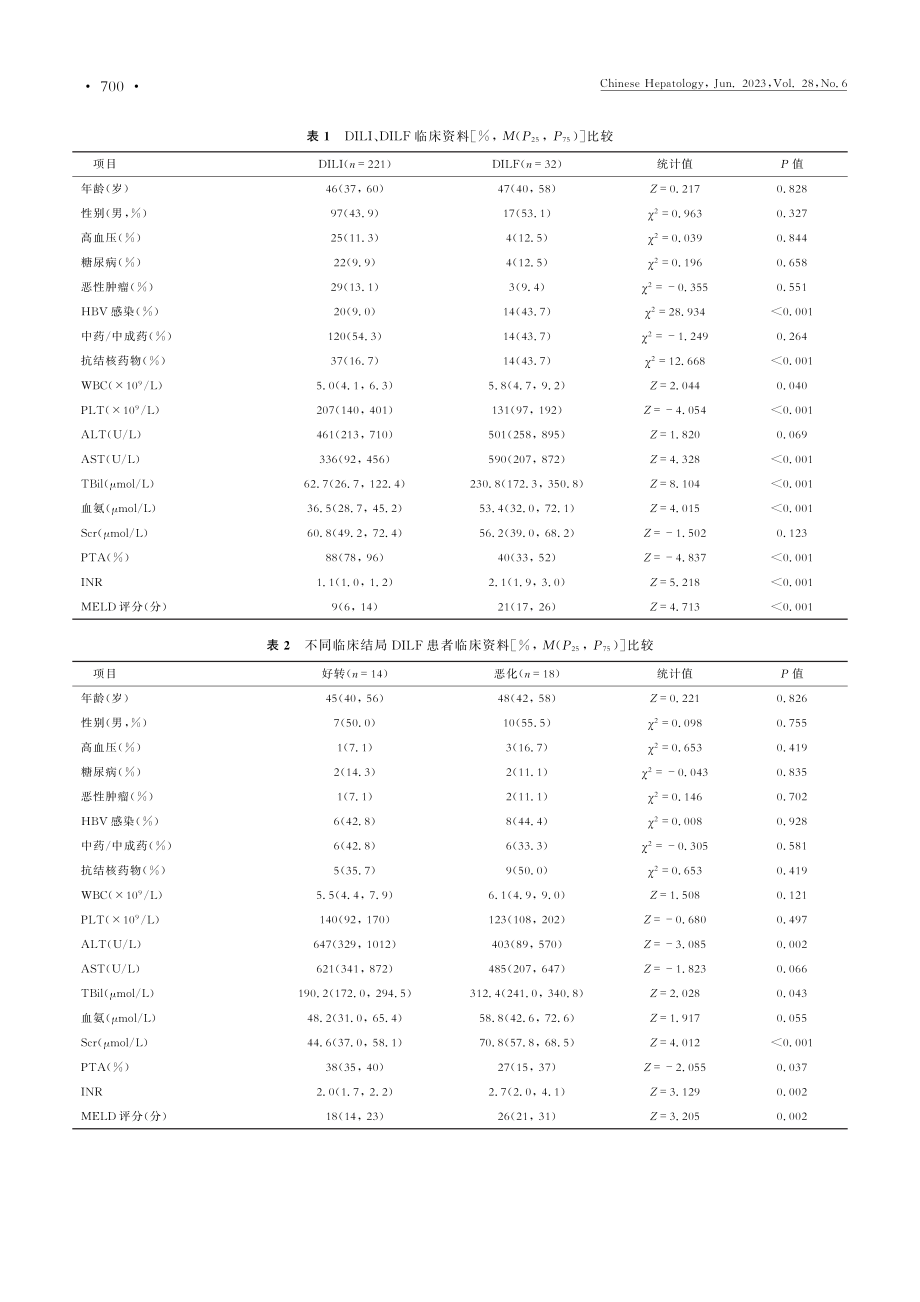 32例药物性肝损伤肝衰竭患者影响因素分析及预后评价.pdf_第3页