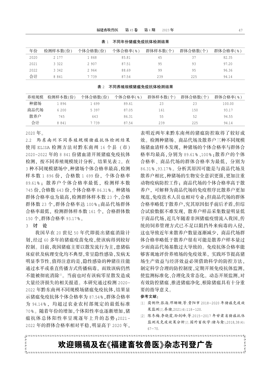 2020-2022年黔东南州猪瘟免疫抗体监测分析.pdf_第2页