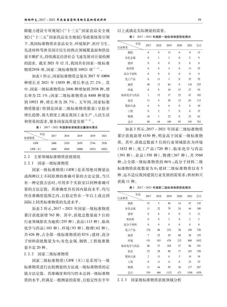 2017-2021年我国国家标准物质获批情况剖析.pdf_第2页