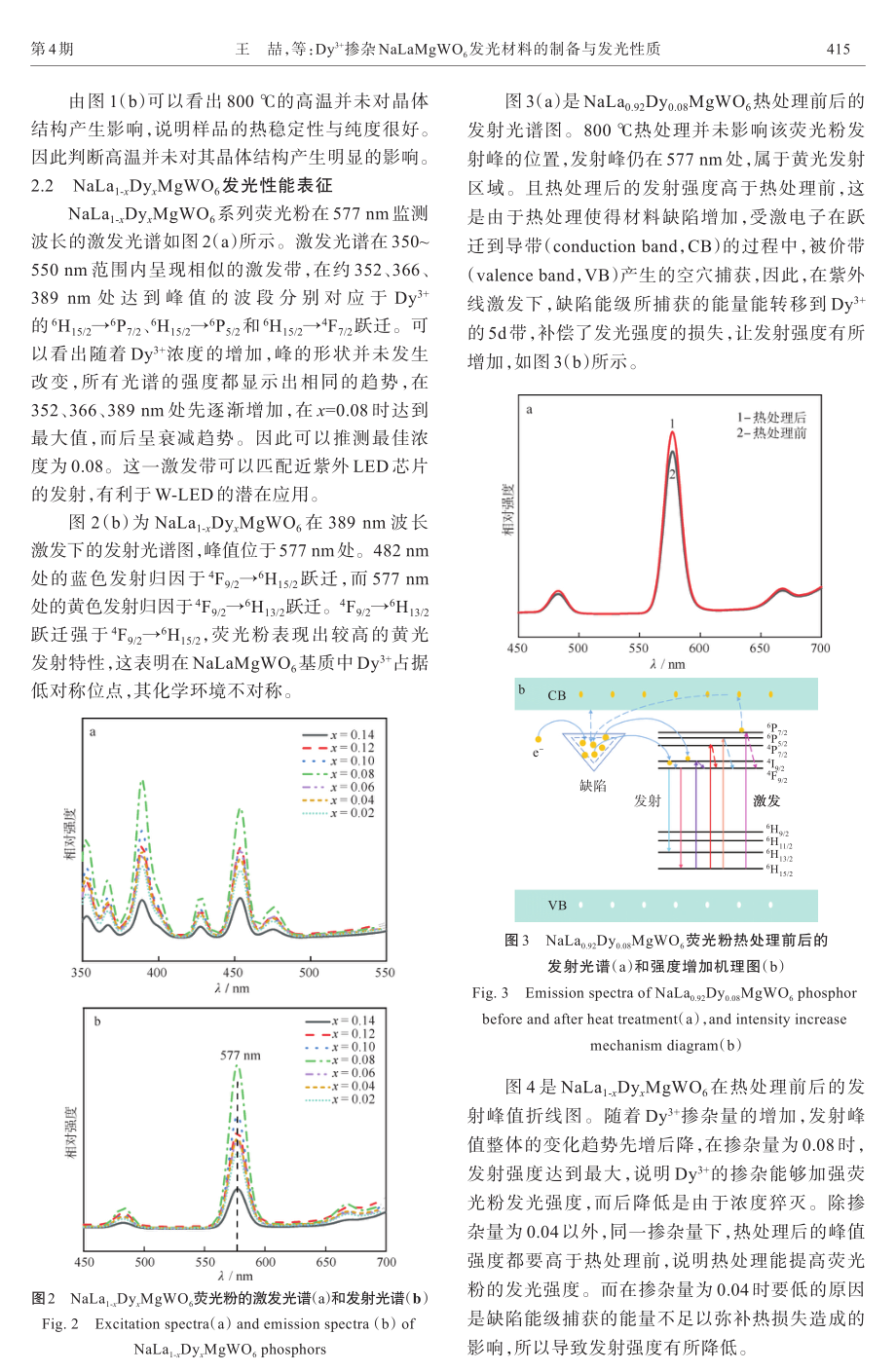 Dy%5E%283%2B%29掺杂NaLaMgWO_%286%29发光材料的制备与发光性质.pdf_第3页