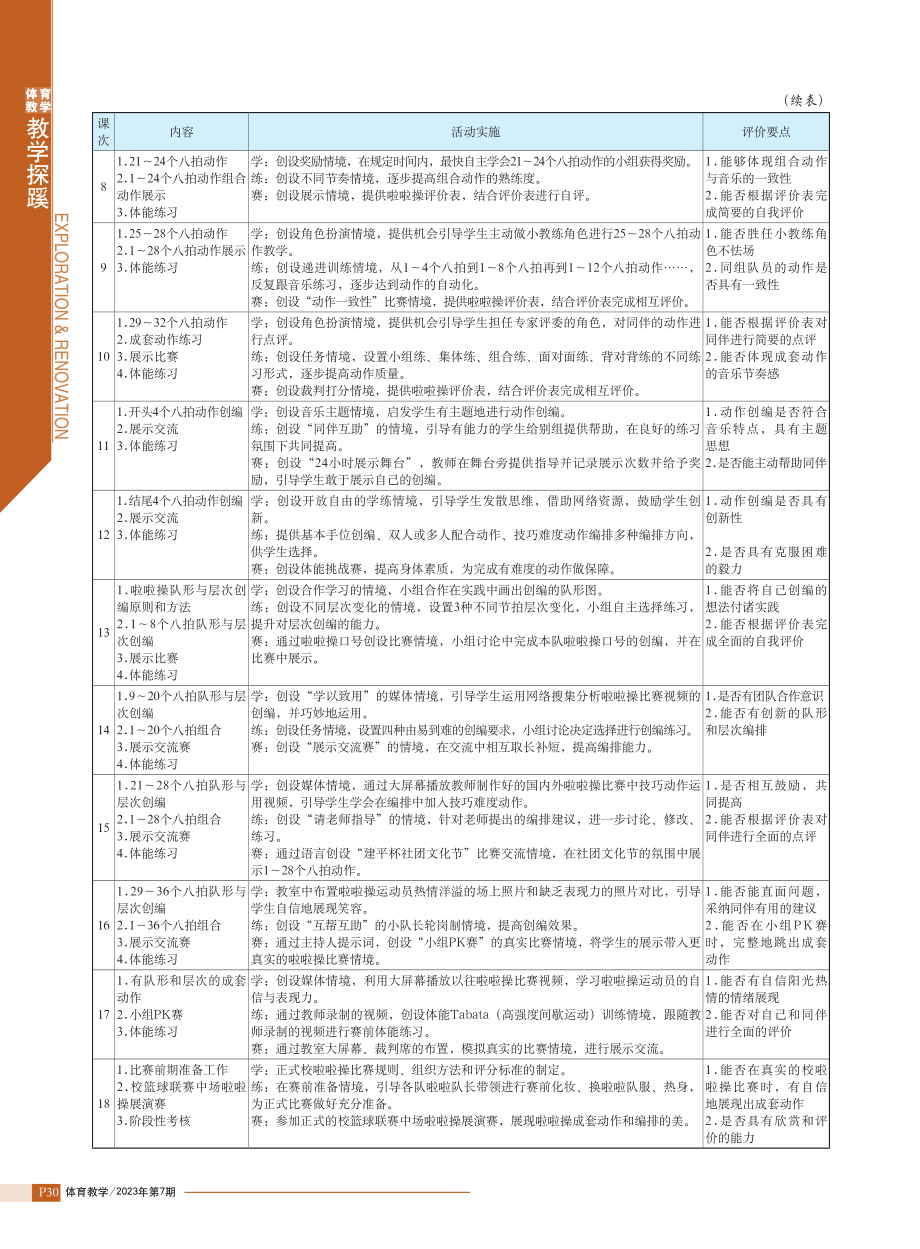 “双新”背景下高中啦啦操“学、练、赛、评”一体化教学的实践与思考.pdf_第3页