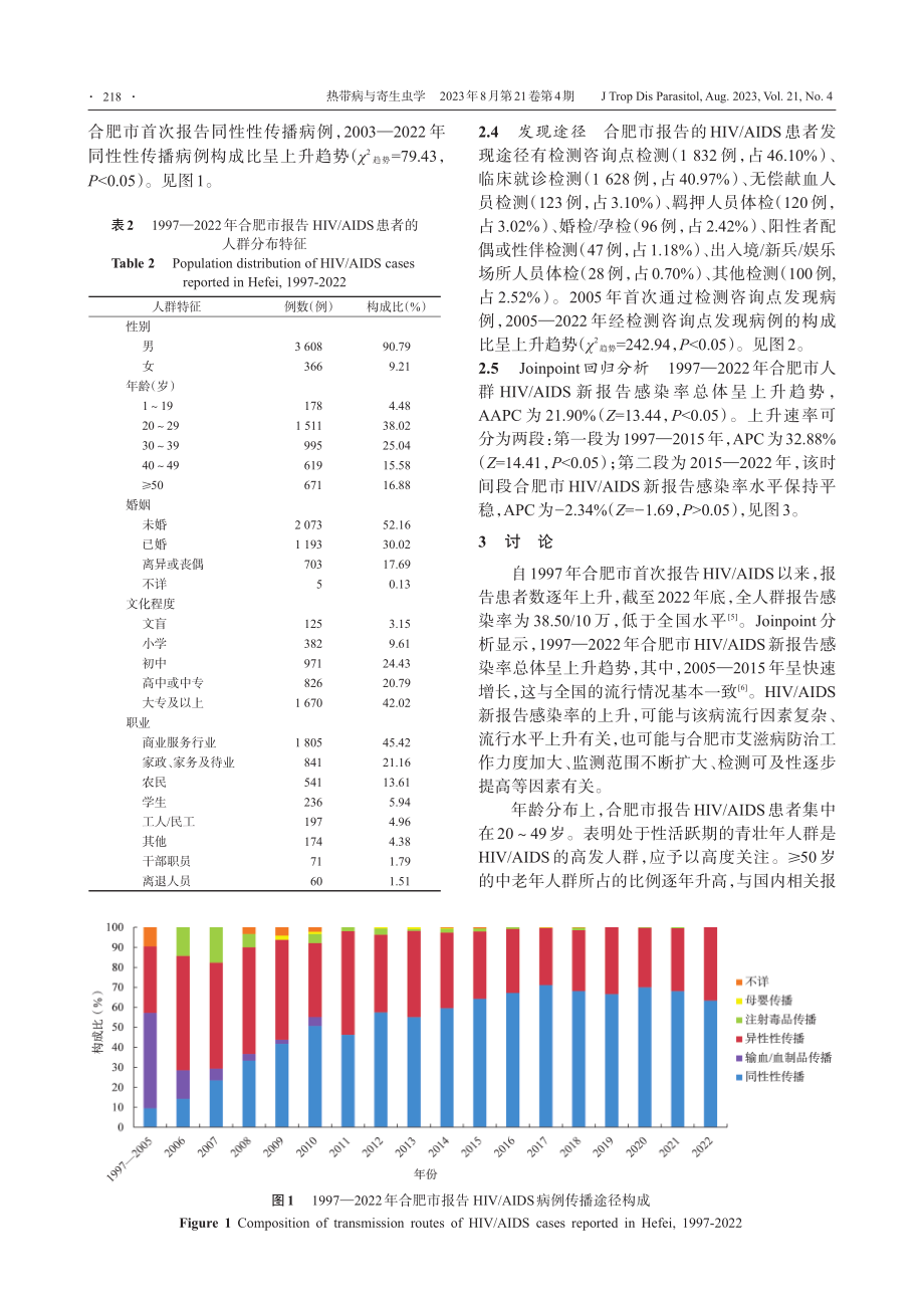 1997—2022年合肥市HIV_AIDS流行特征分析.pdf_第3页