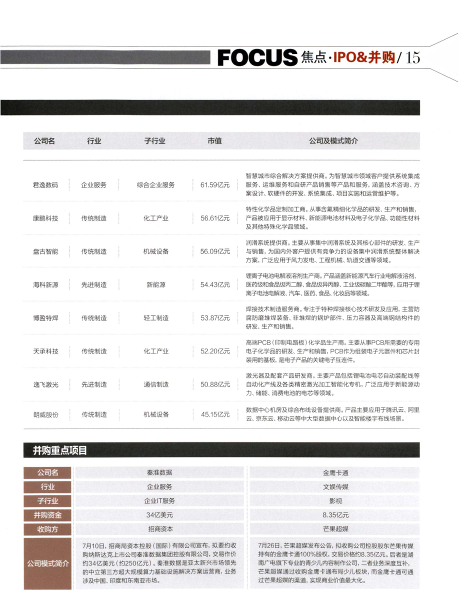 IPO&并购.pdf_第2页