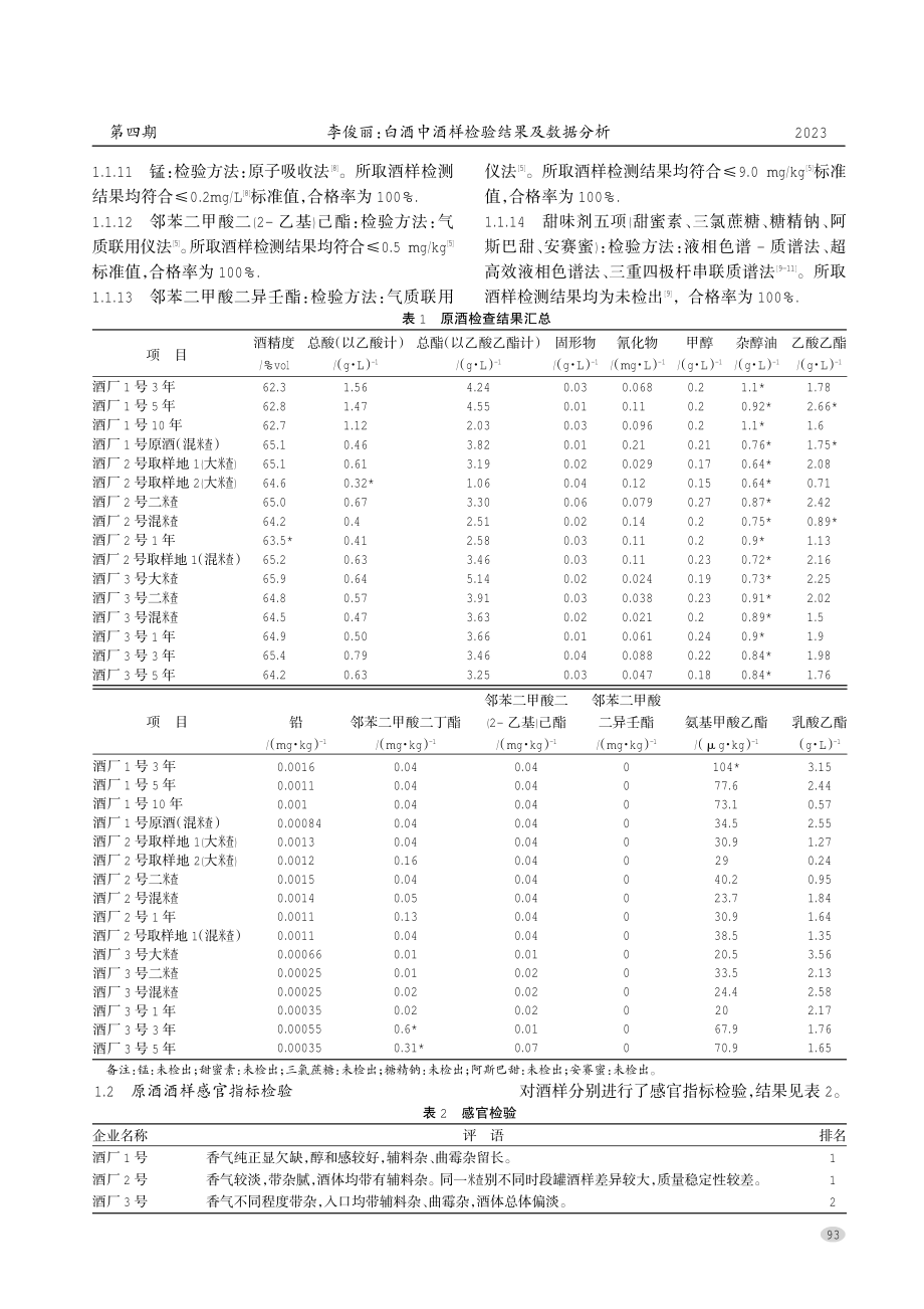 白酒中酒样检验结果及数据分析.pdf_第2页