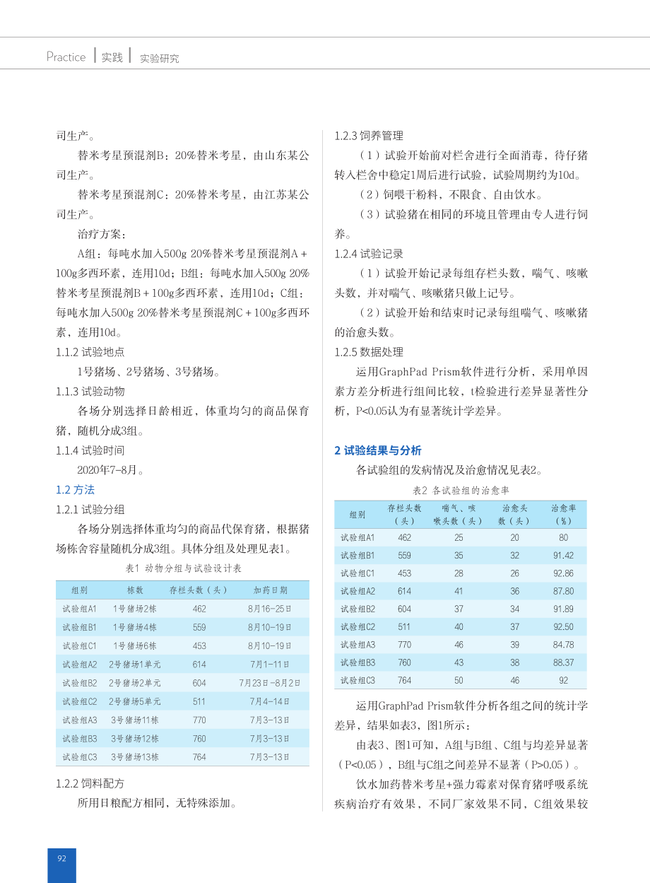 3种替米考星对保育猪呼吸道疾病治疗效果的比较.pdf_第2页