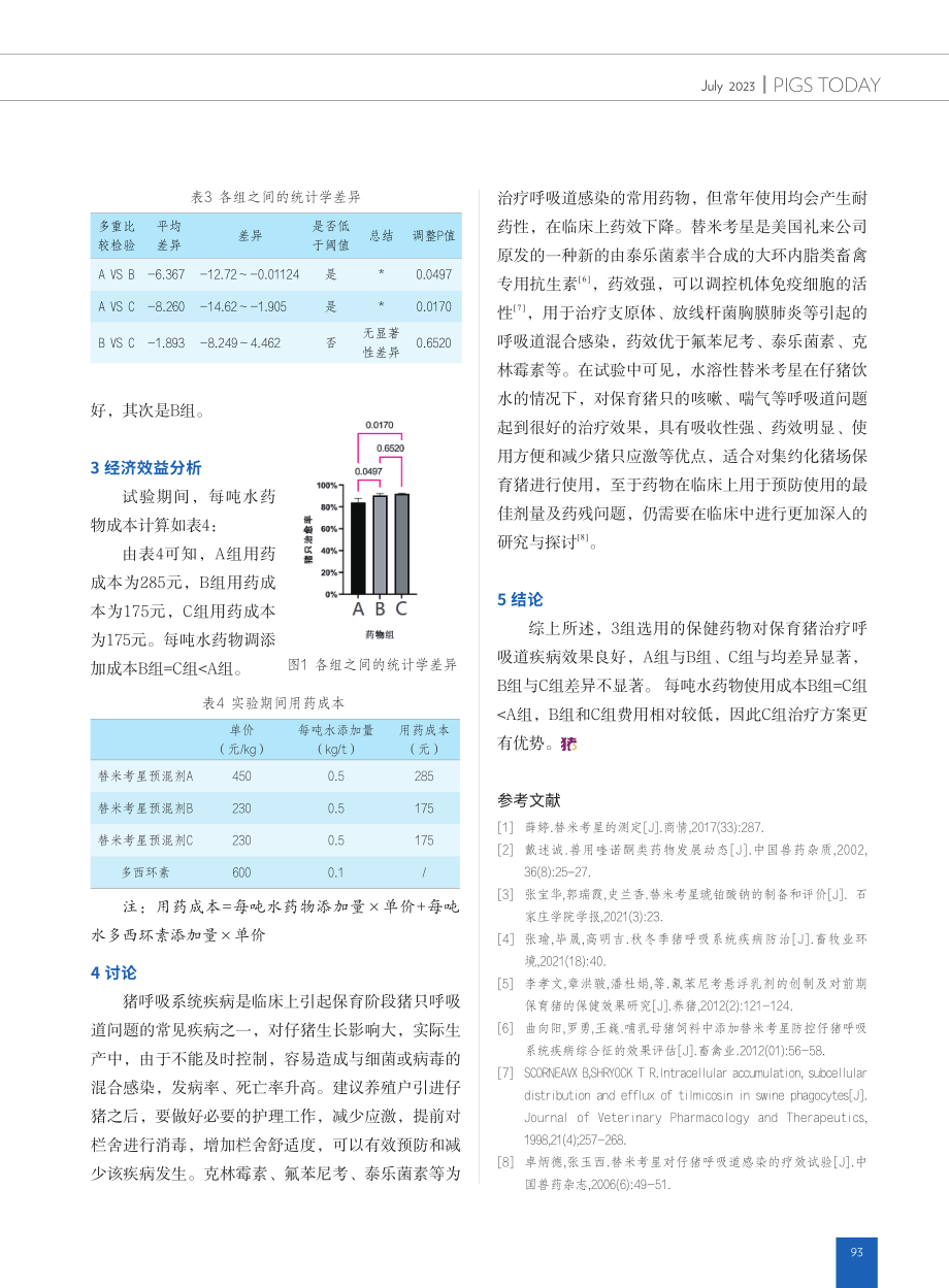 3种替米考星对保育猪呼吸道疾病治疗效果的比较.pdf_第3页