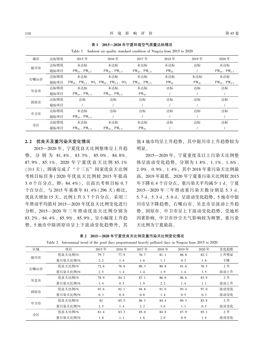 2015-2020年宁夏环境空气质量变化趋势及特征.pdf_第3页