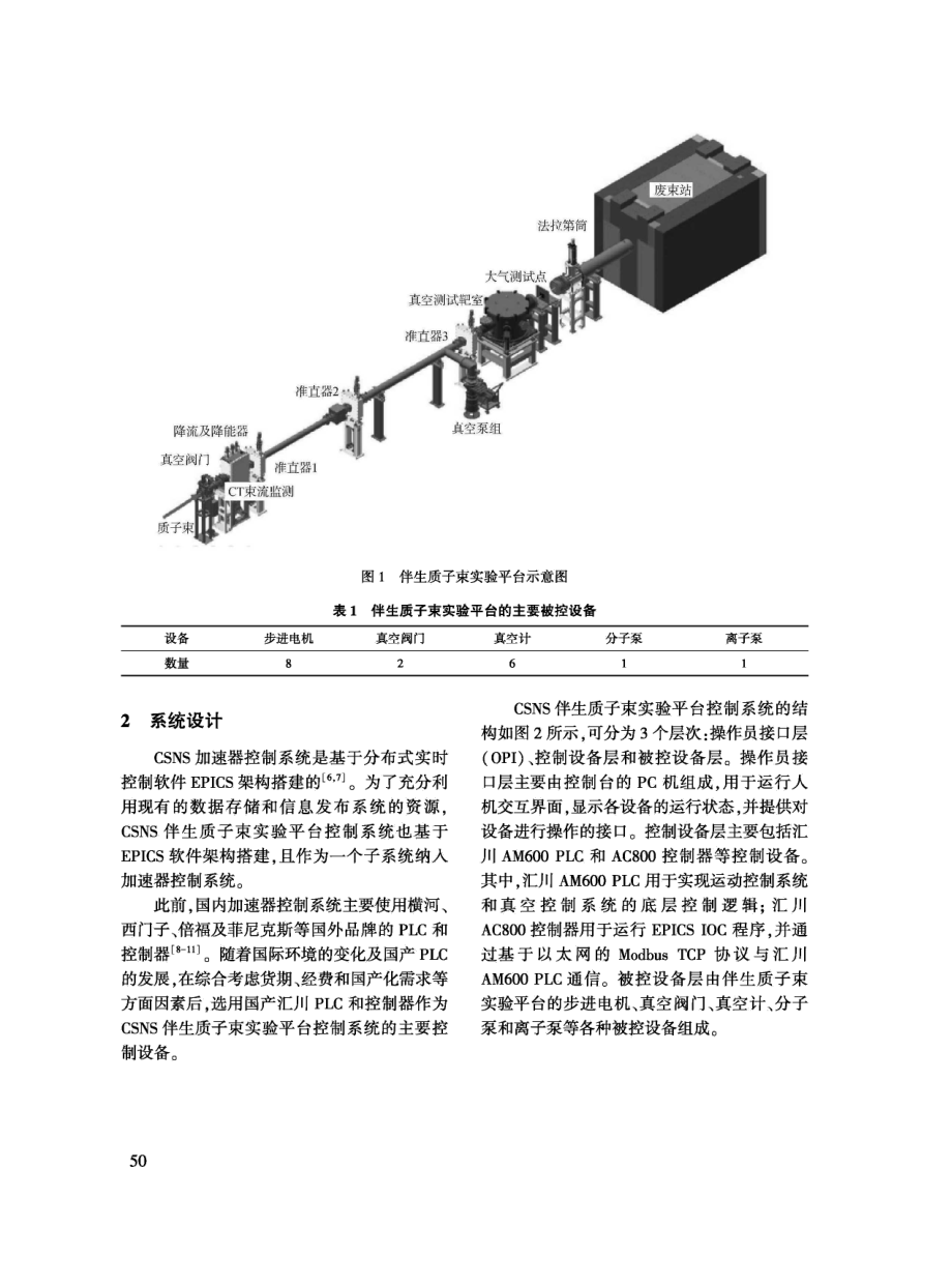 CSNS伴生质子束实验平台控制系统研制.pdf_第2页