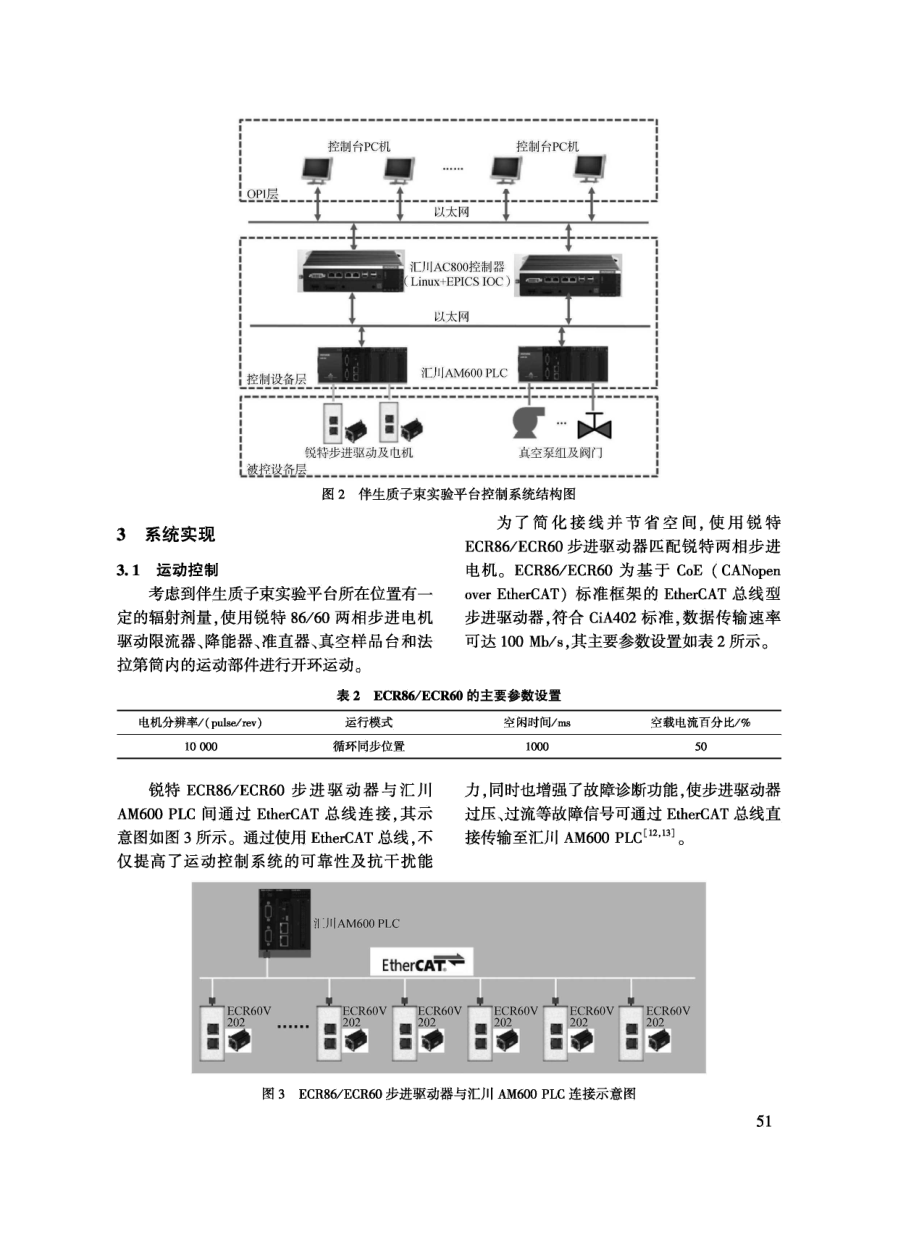 CSNS伴生质子束实验平台控制系统研制.pdf_第3页