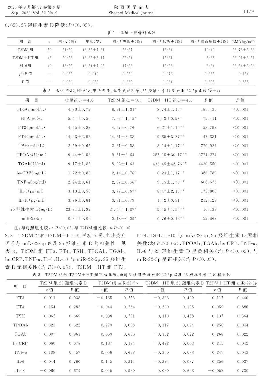 2型糖尿病合并桥本甲状腺炎患者血清微小RNA-22-5p和25羟维生素D水平变化及其预测价值研究.pdf_第3页