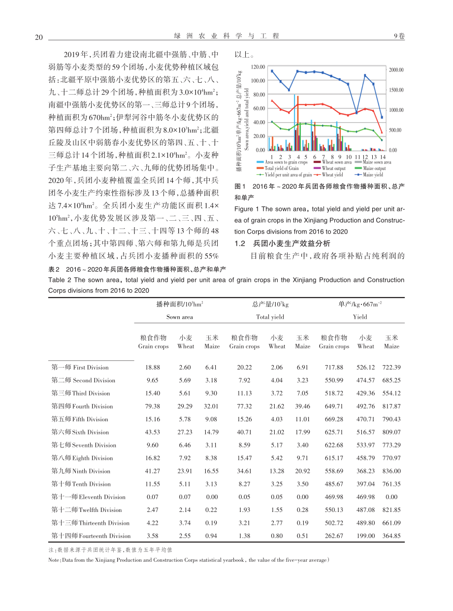 兵团小麦发展现状及存在的问题分析.pdf_第3页