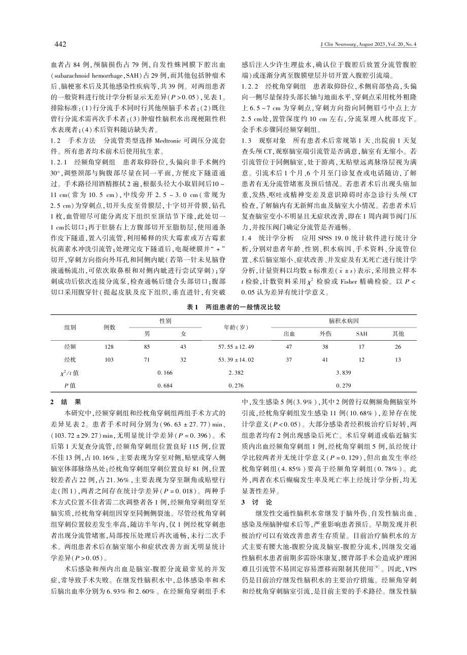 不同穿刺路径对继发交通性脑积水的临床疗效分析.pdf_第2页