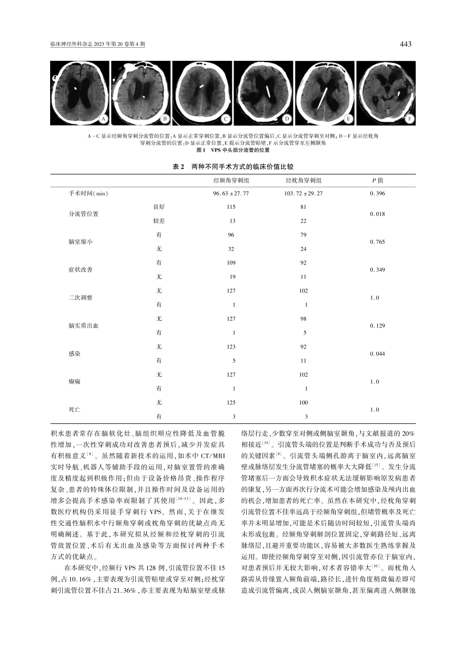 不同穿刺路径对继发交通性脑积水的临床疗效分析.pdf_第3页