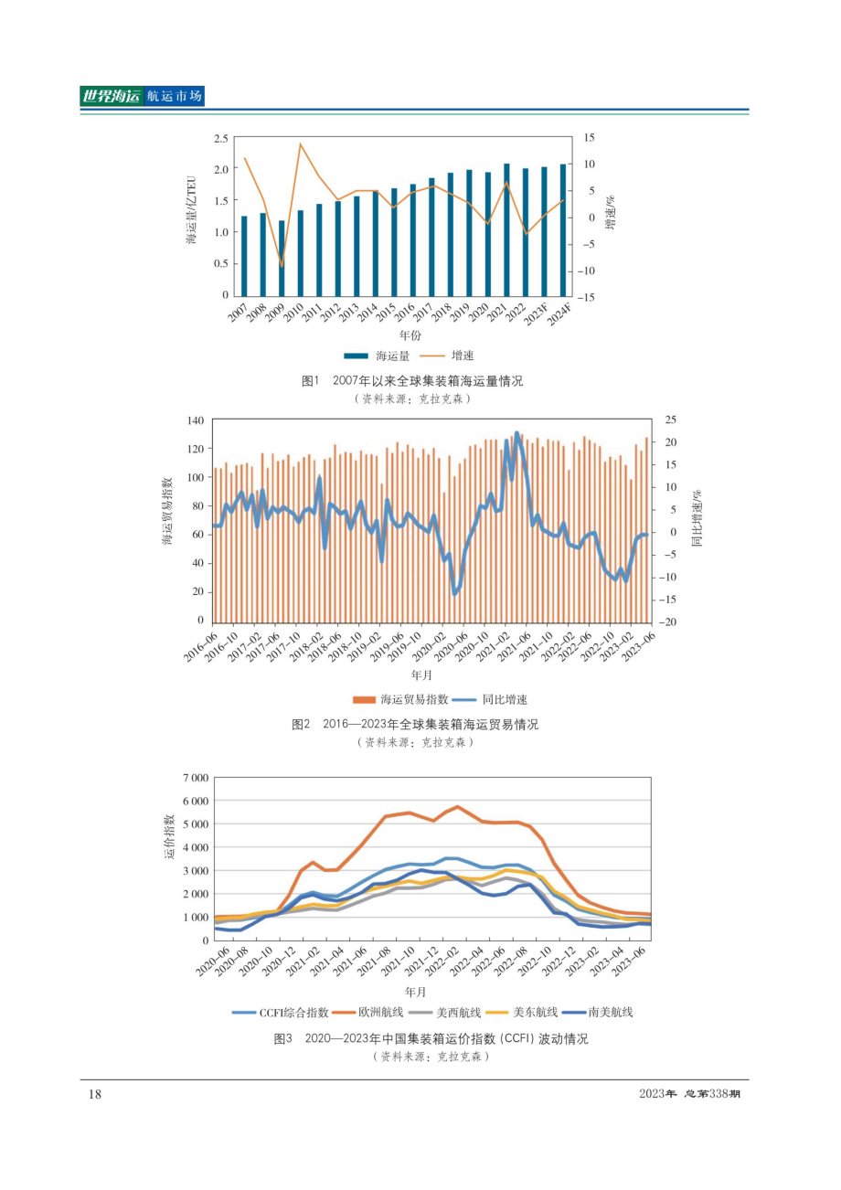 2023年上半年全球集装箱航运市场分析及后市展望.pdf_第2页