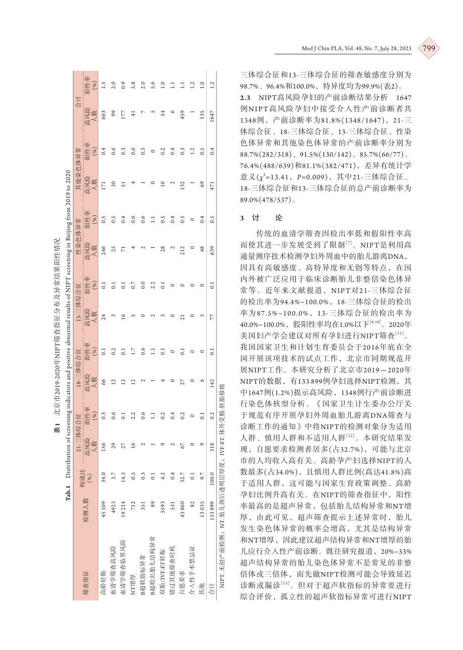 北京市NIPT产前筛查的临床应用效果分析.pdf_第3页