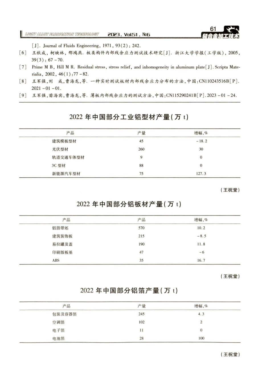 2022年中国部分铝板材产量%28万t%29.pdf_第1页