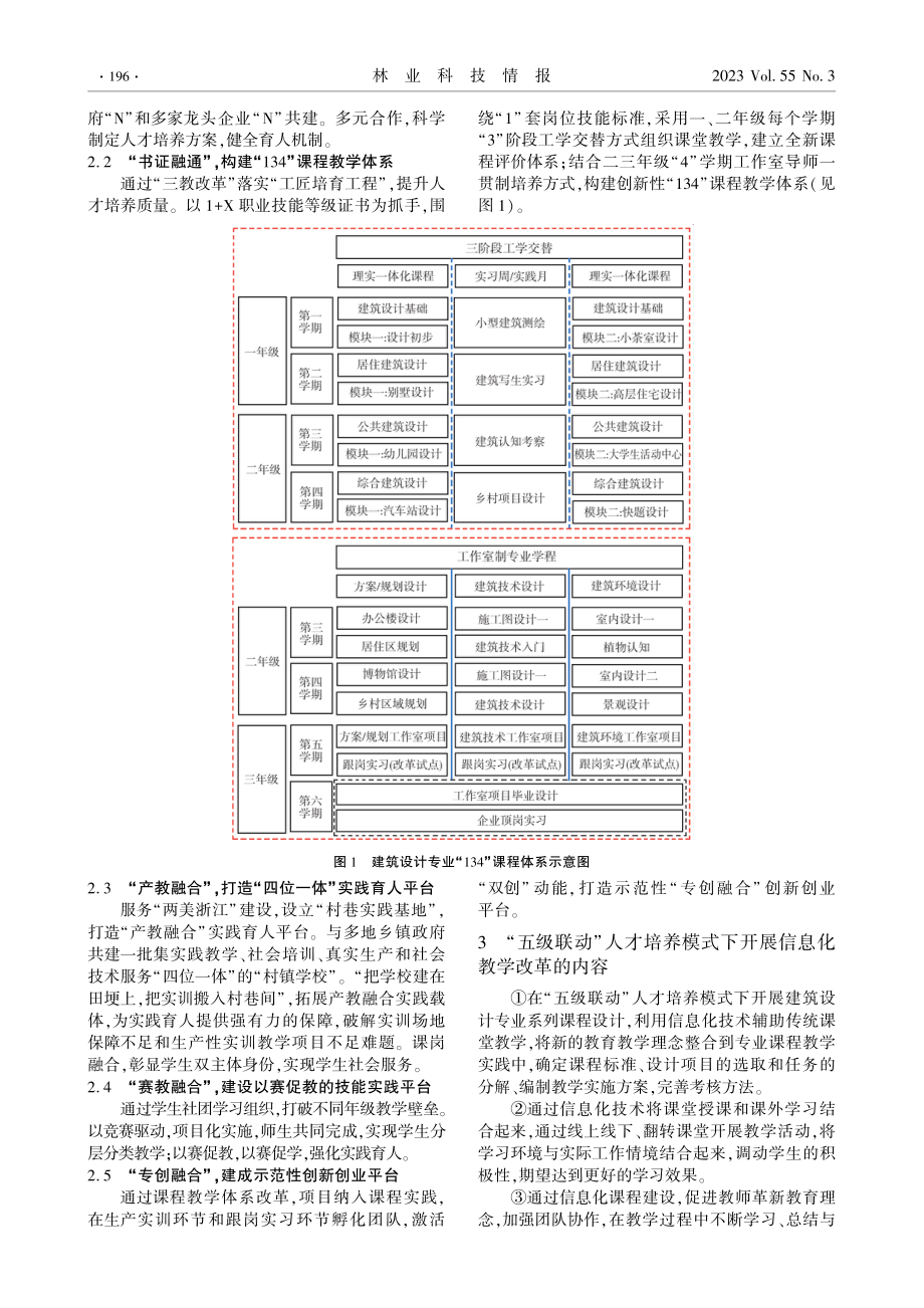 “五级联动”人才培养模式下建筑设计专业教学改革探索.pdf_第2页