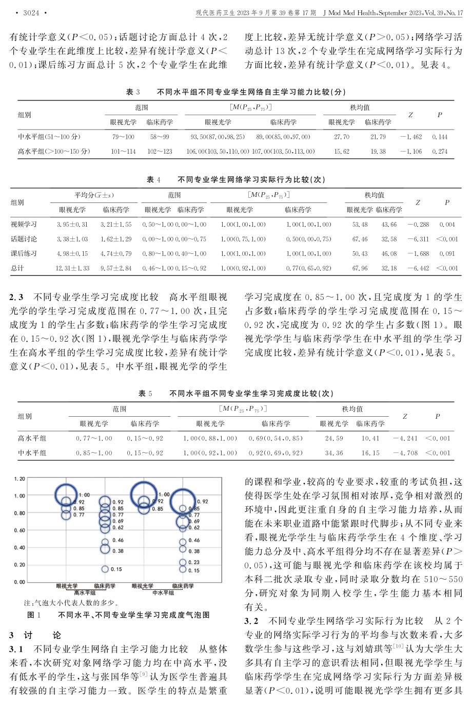 不同专业医学生自主学习能力与实际学习行为研究及差异.pdf_第3页