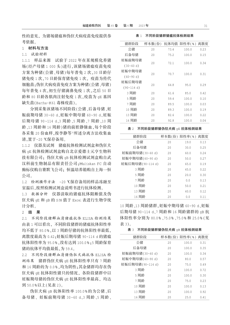 不同阶段猪群猪瘟与伪狂犬病抗体水平检测分析.pdf_第2页