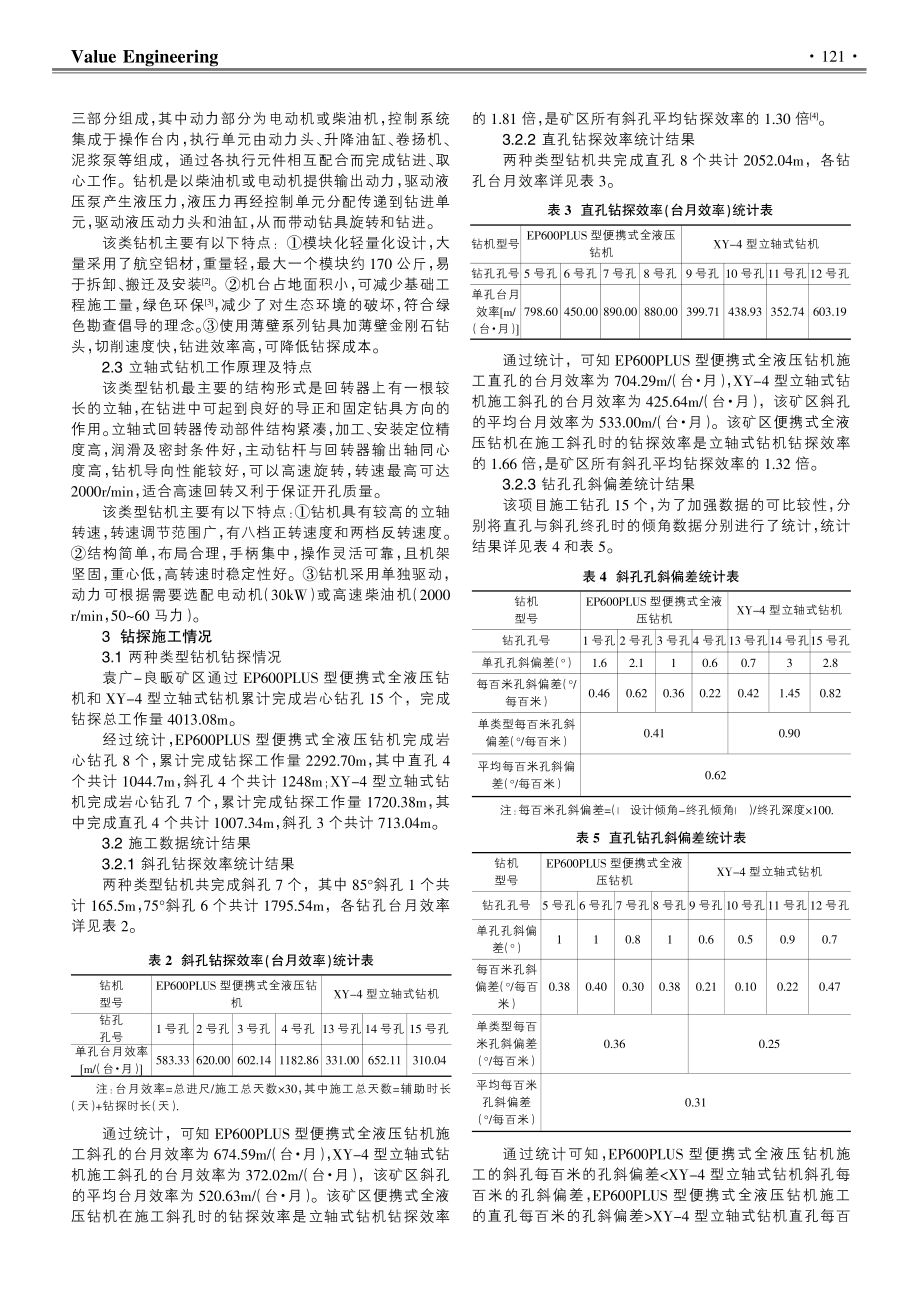 便携式全液压钻机与立轴式钻机在袁广-良畈矿区的应用探讨.pdf_第2页