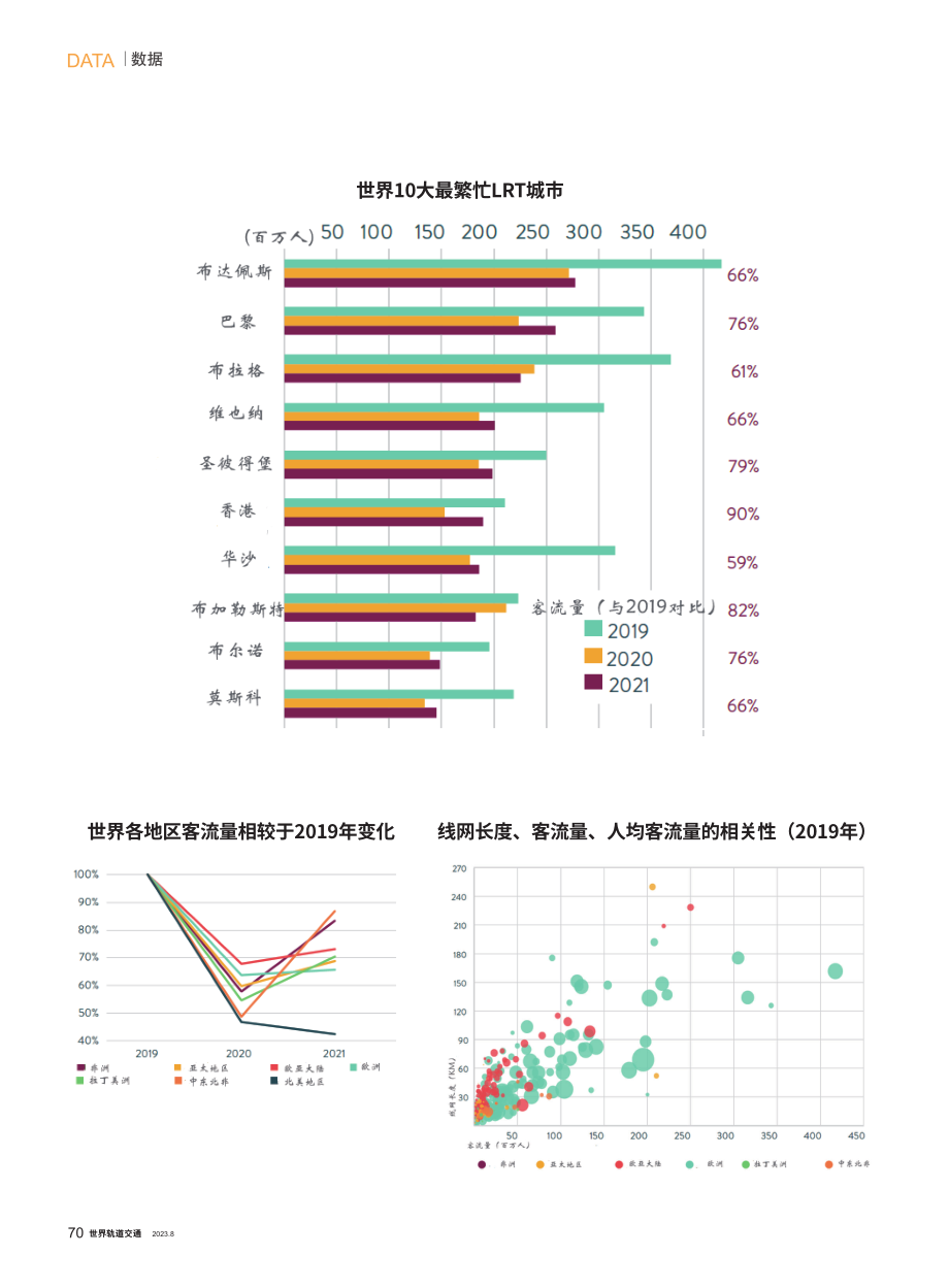 2022世界LRT数据分析.pdf_第3页