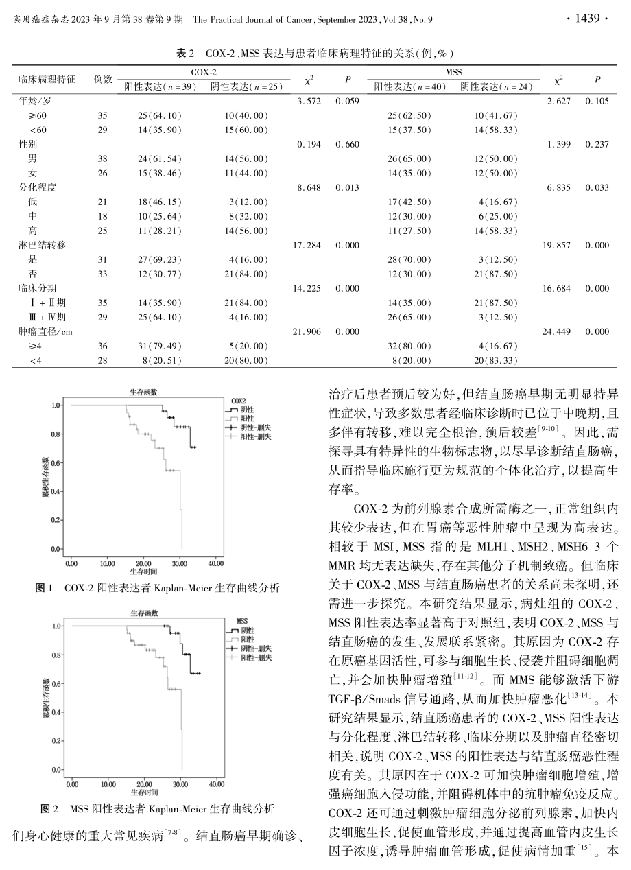 COX-2、MSS表达与结直肠癌临床病理特征及其预后的相关性研究.pdf_第3页