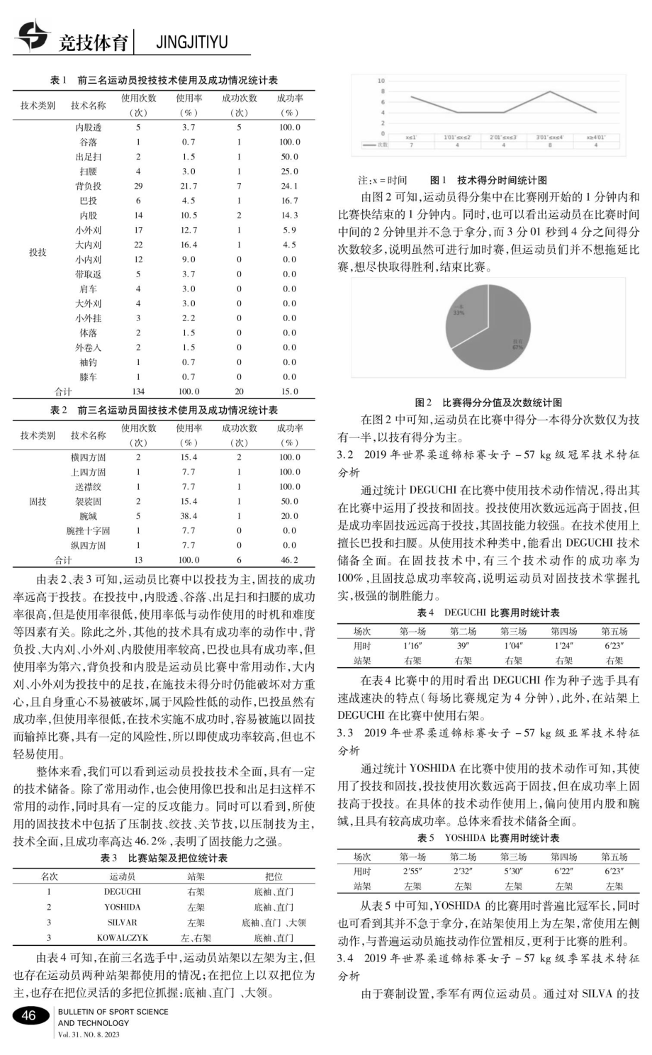 2019年柔道世锦赛女子-57kg级前三名运动员技术使用分析.pdf_第2页