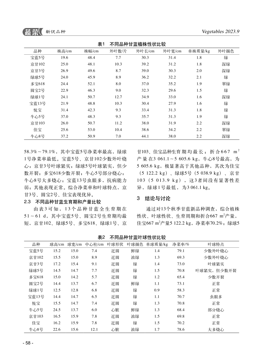 13个秋季甘蓝品种试种初报.pdf_第3页