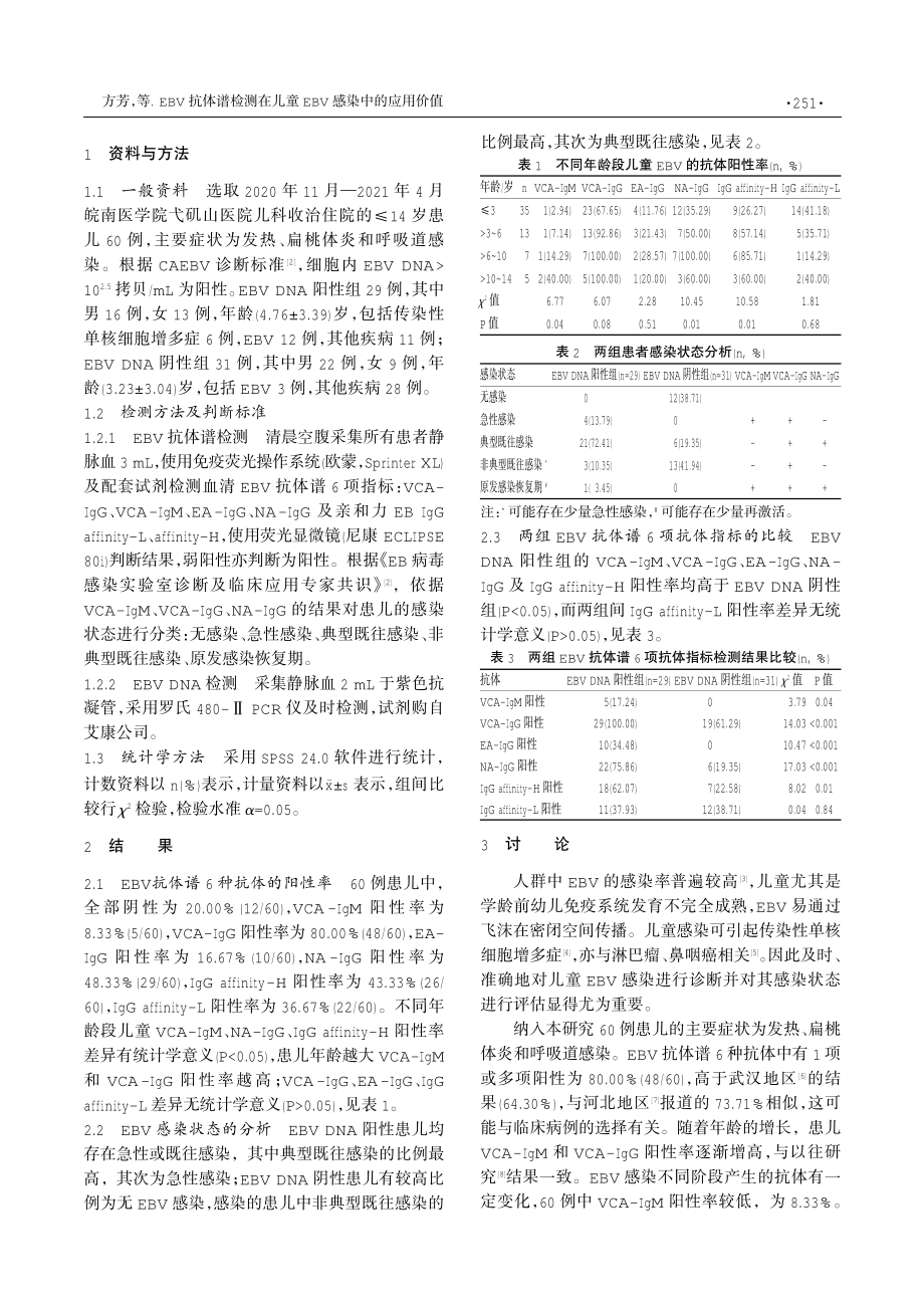 EBV抗体谱检测在儿童EBV感染中的应用价值.pdf_第2页